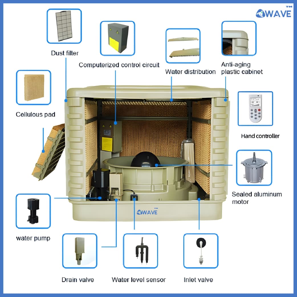 SUNAMI 18K Industrial Cooler image 2