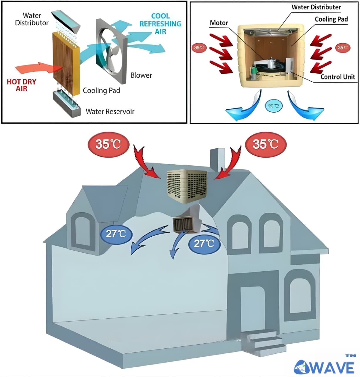 WAVE TURBO 18K Premium Cooler image 2